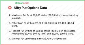 Pre Market 1 February Union Budget 2025