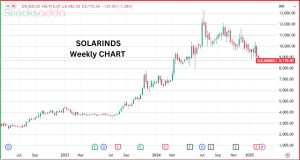 मल्टीबैगर स्टॉक 1 लाख से 2.02 करोड़ Solar Industries