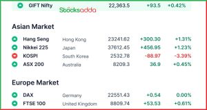 Pre Market 3 February 