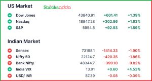 Pre Market 3 February 