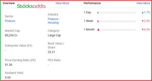 बजाज हाउसिंग फाइनेंस 41% की गिरावट