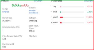 NBFC Stock Authum Investment & Infrastructure