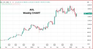 NBFC Stock Authum Investment & Infrastructure