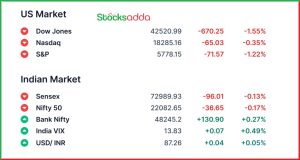 Pre Market 5 March