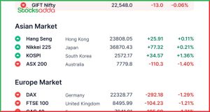 Pre Market 12 March