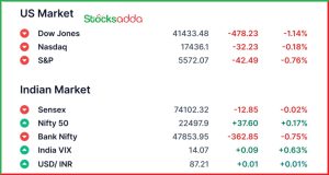 Pre Market 12 March