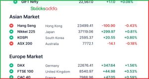 Pre Market 13 March