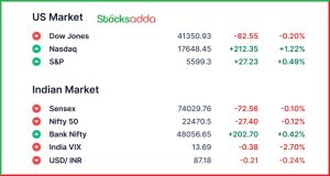Pre Market 13 March