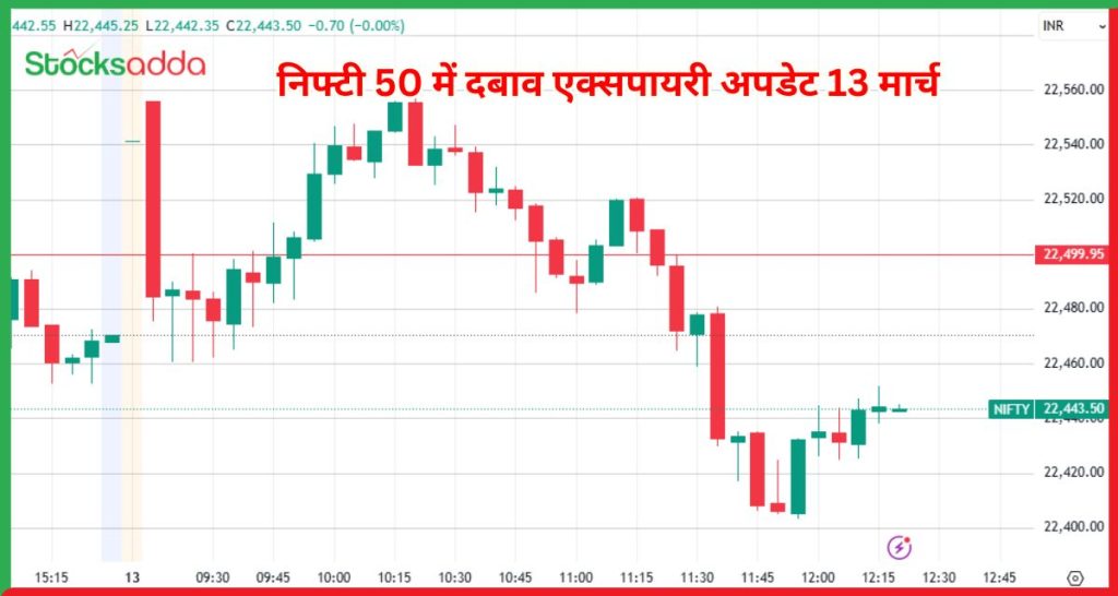 निफ्टी 50 में दबाव एक्सपायरी अपडेट 13 मार्च