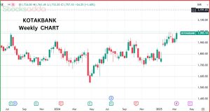 KOTAKBANK