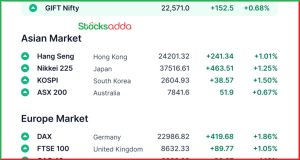 Pre Market 17 March