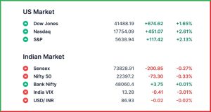 Pre Market 17 March