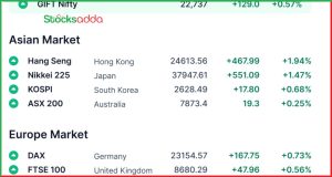 Pre Market 18 March 