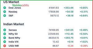 Pre Market 18 March 