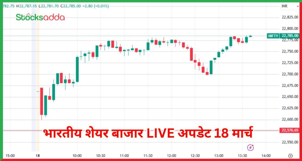 भारतीय शेयर बाजार अपडेट 18 मार्च