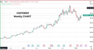 CG Power ने किया डिविडेंड का ऐलान