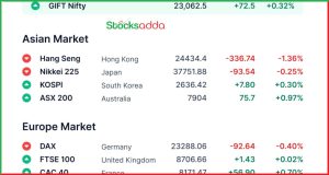 Pre Market 20 March