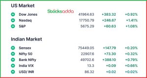 Pre Market 20 March