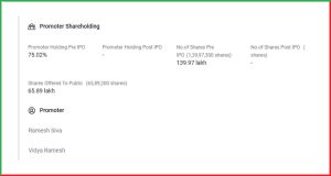 ग्रैंड कॉन्टिनेंट होटल्स लिमिटेड IPO