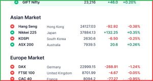 Pre Market 21 March