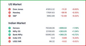 Pre Market 21 March