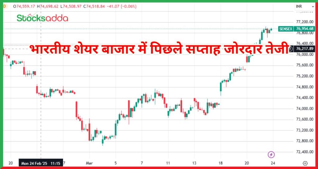 भारतीय शेयर बाजार में पिछले सप्ताह जोरदार तेजी