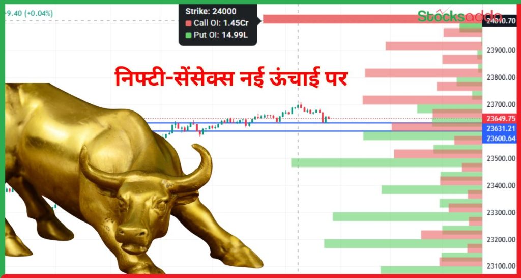 निफ्टी-सेंसेक्स
