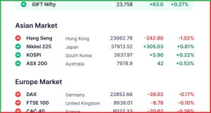 Pre Market 25 March