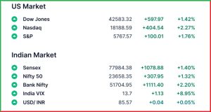 Pre Market 25 March