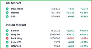 Pre Market 26 March