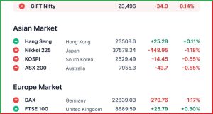 Pre Market 27 March 