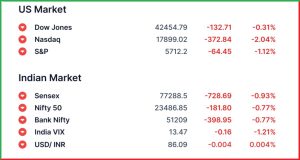 Pre Market 27 March 