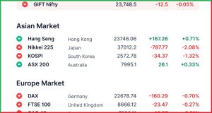 Pre Market 28 March