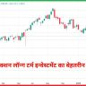मार्केट करेक्शन