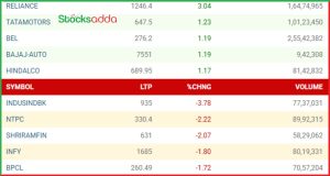 Post Market Analysis 7 March