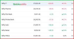 Post Market Analysis 7 March