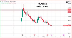 OLAELEC