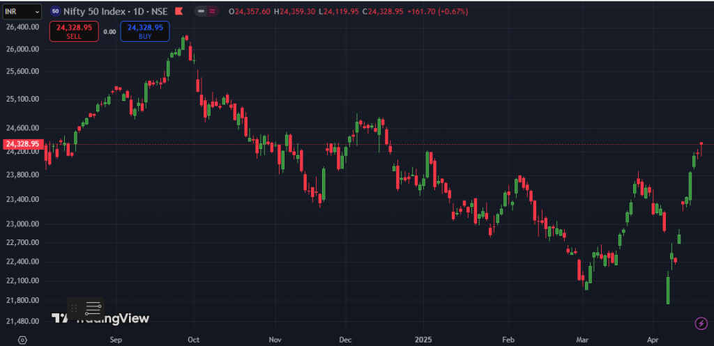 nifty 50 hanging man