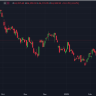 nifty 50 hanging man