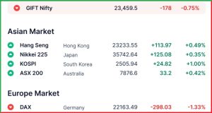 Pre Market 1 April