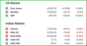 Pre Market 1 April
