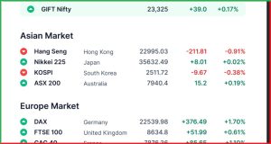 Pre Market 2 April