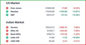 Pre Market 2 April