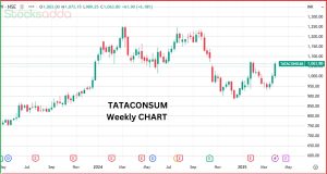 Tata Consumer