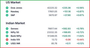 Pre Market 3 April 