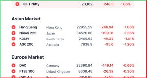 Pre Market 3 April 