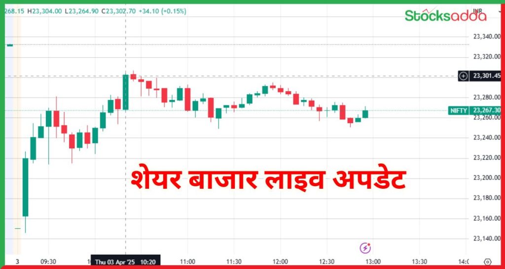शेयर बाजार लाइव अपडेट