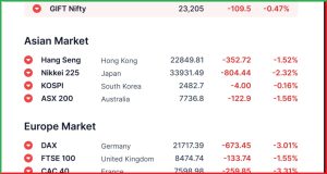 Pre Market 4 April