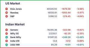 Pre Market 4 April