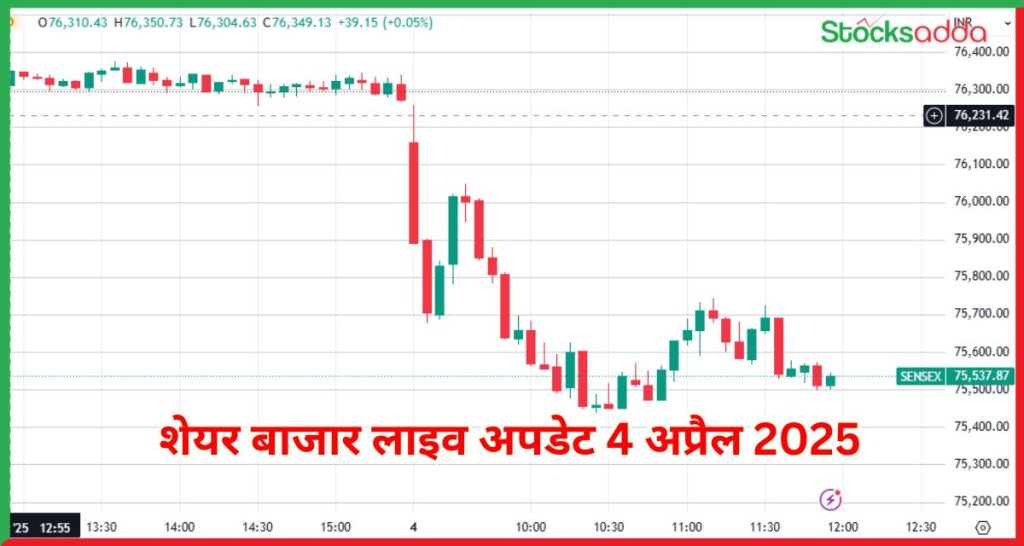 शेयर बाजार लाइव अपडेट 4 अप्रैल 